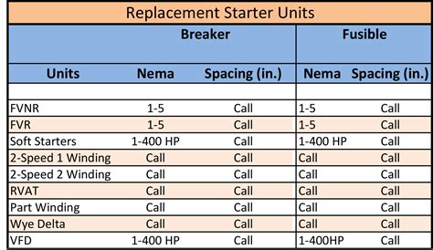 lv mcc|mcc starter size chart.